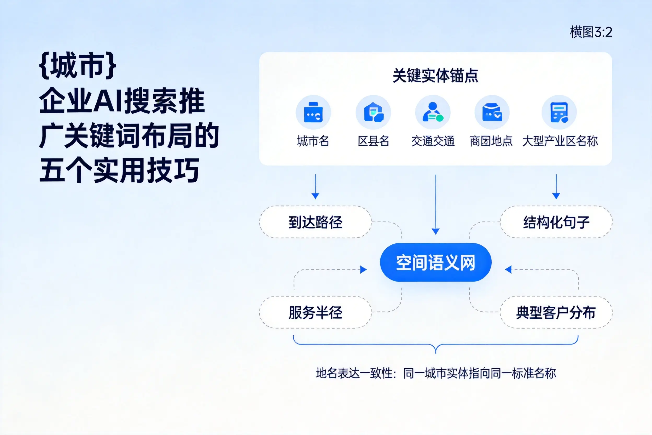 拉萨企业AI搜索推广关键词布局的五个实用技巧