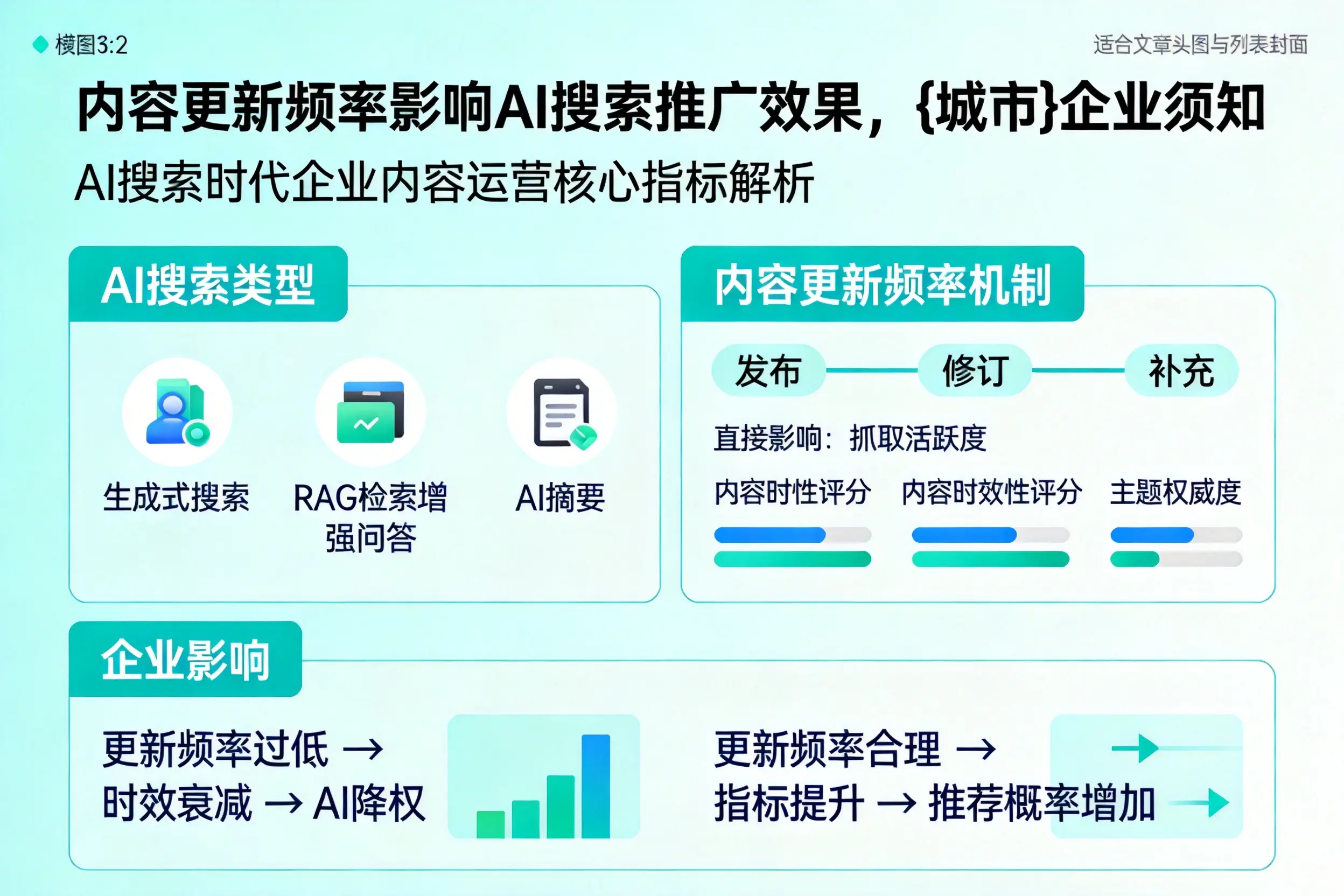 内容更新频率影响AI搜索推广效果，拉萨企业须知