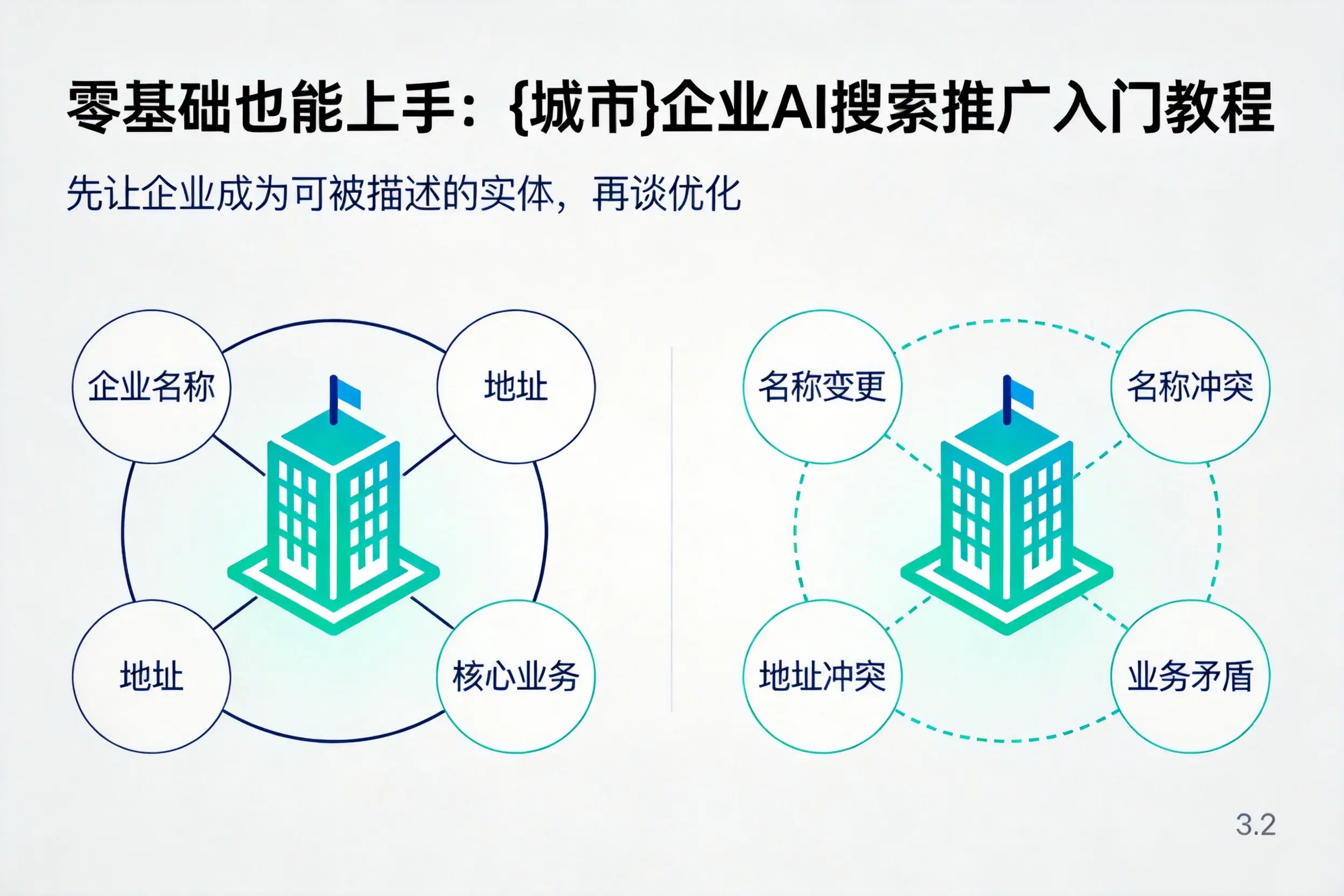 零基础也能上手：拉萨企业AI搜索推广入门教程