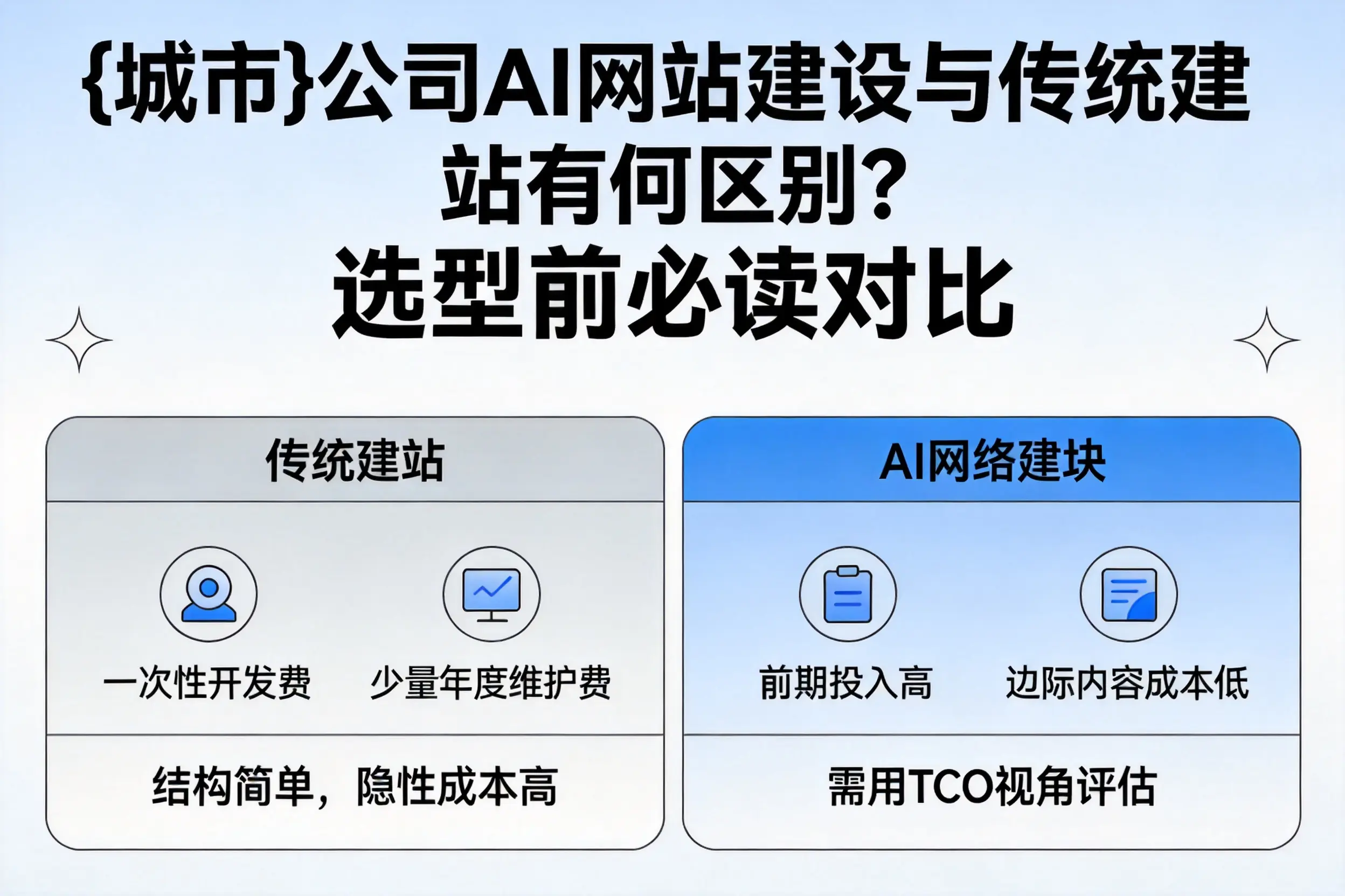 拉萨公司AI网站建设与传统建站有何区别？选型前必读对比