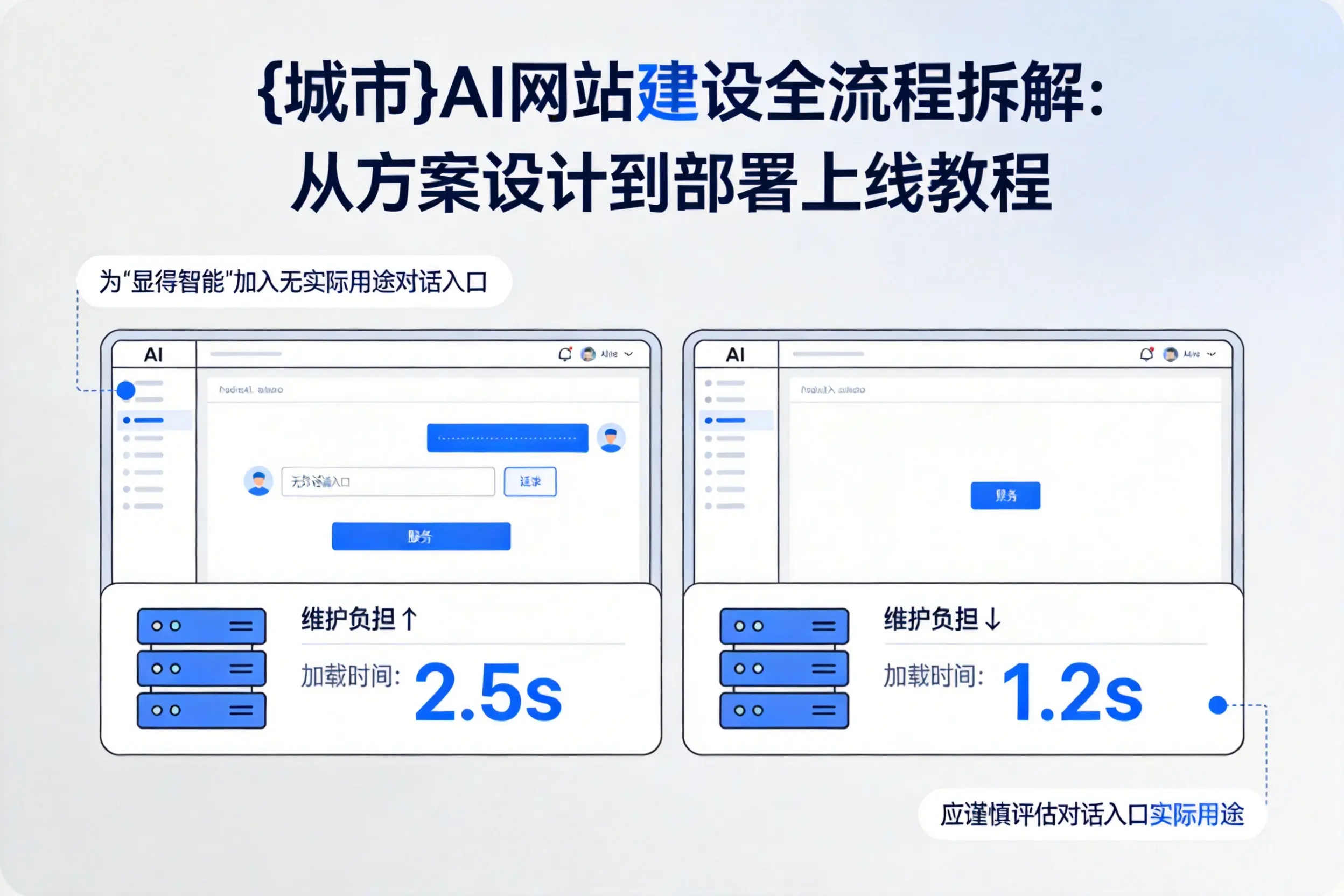 拉萨AI网站建设全流程拆解：从方案设计到部署上线教程