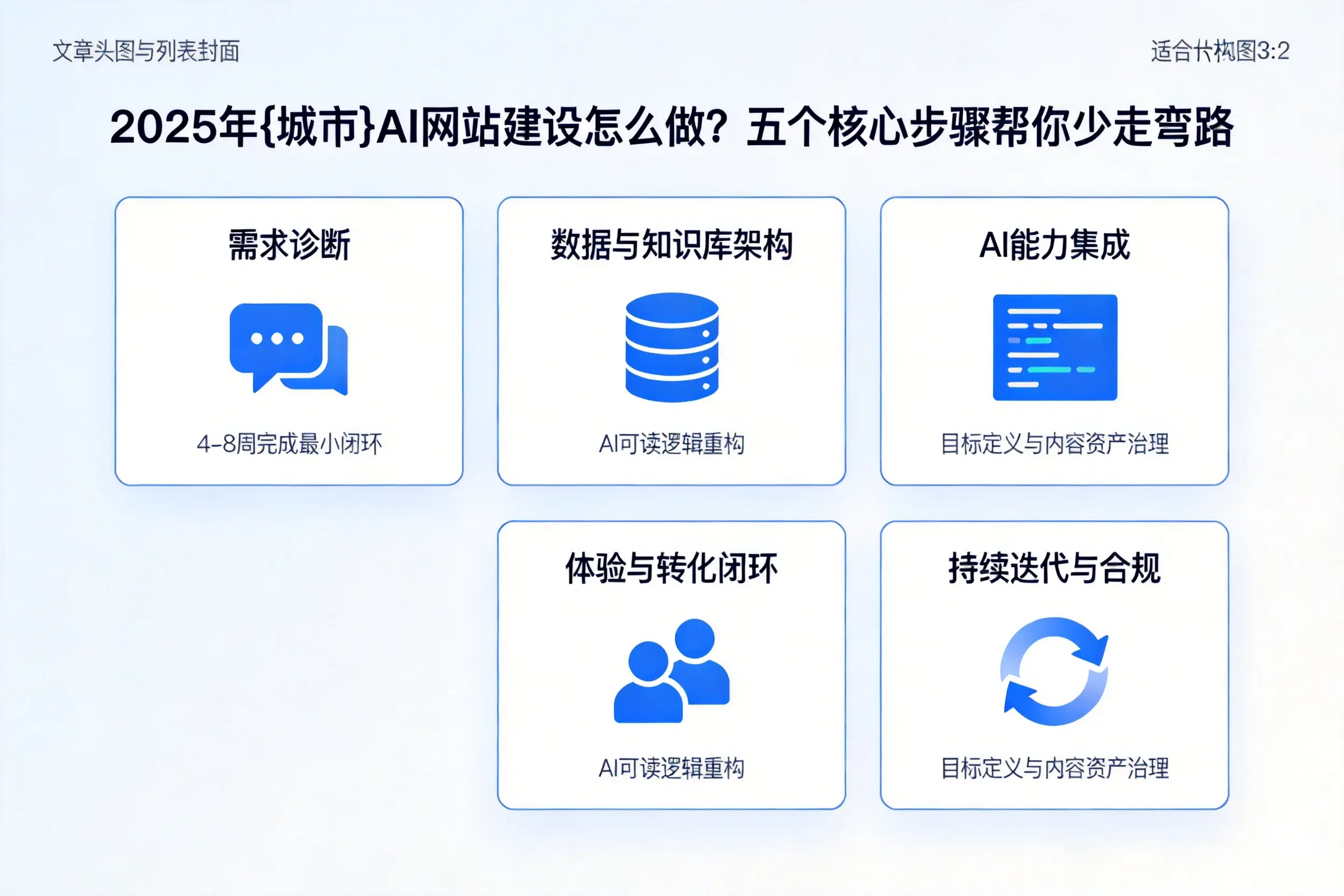 2025年拉萨AI网站建设怎么做？五个核心步骤帮你少走弯路
