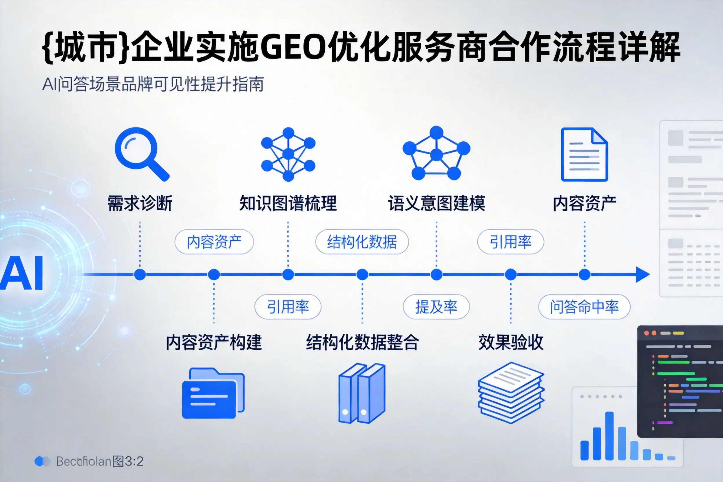 拉萨企业实施GEO优化服务商合作流程详解