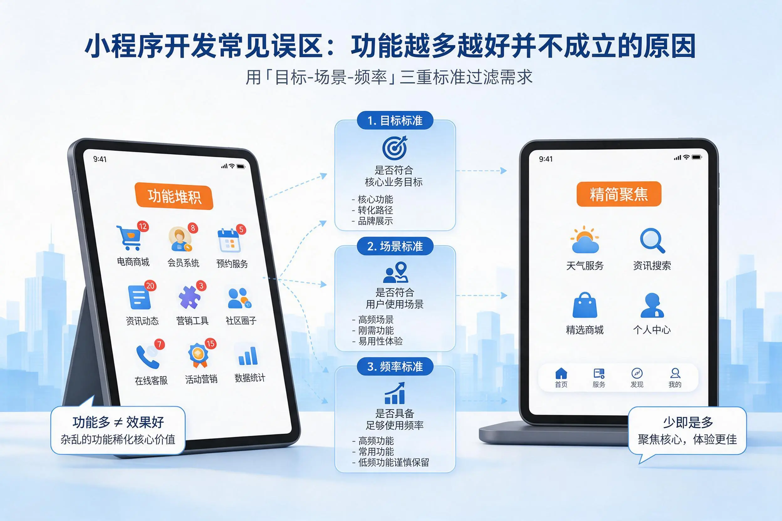 拉萨小程序开发常见误区：功能越多越好并不成立的原因