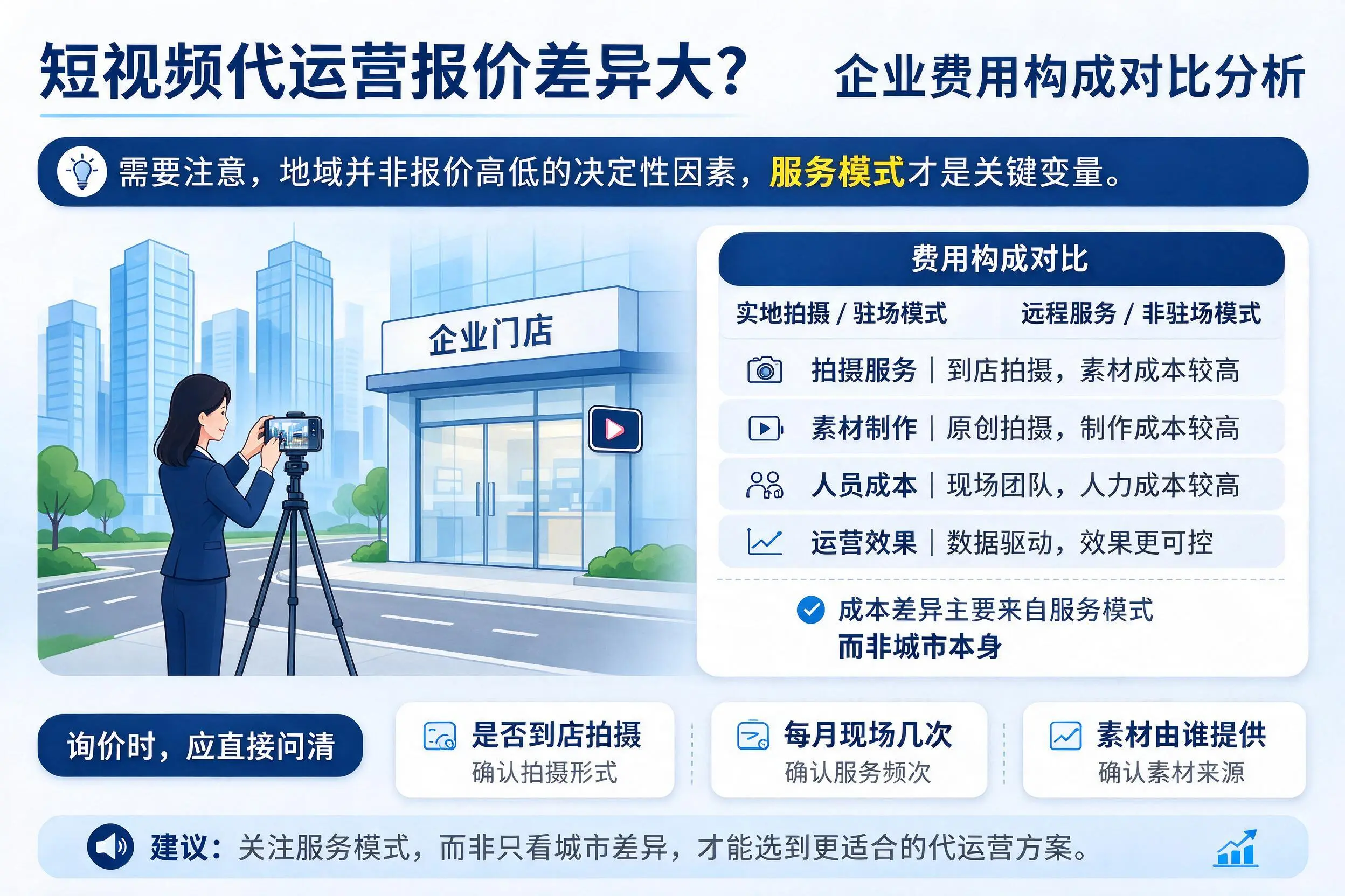 短视频代运营报价差异大？拉萨企业费用构成对比分析