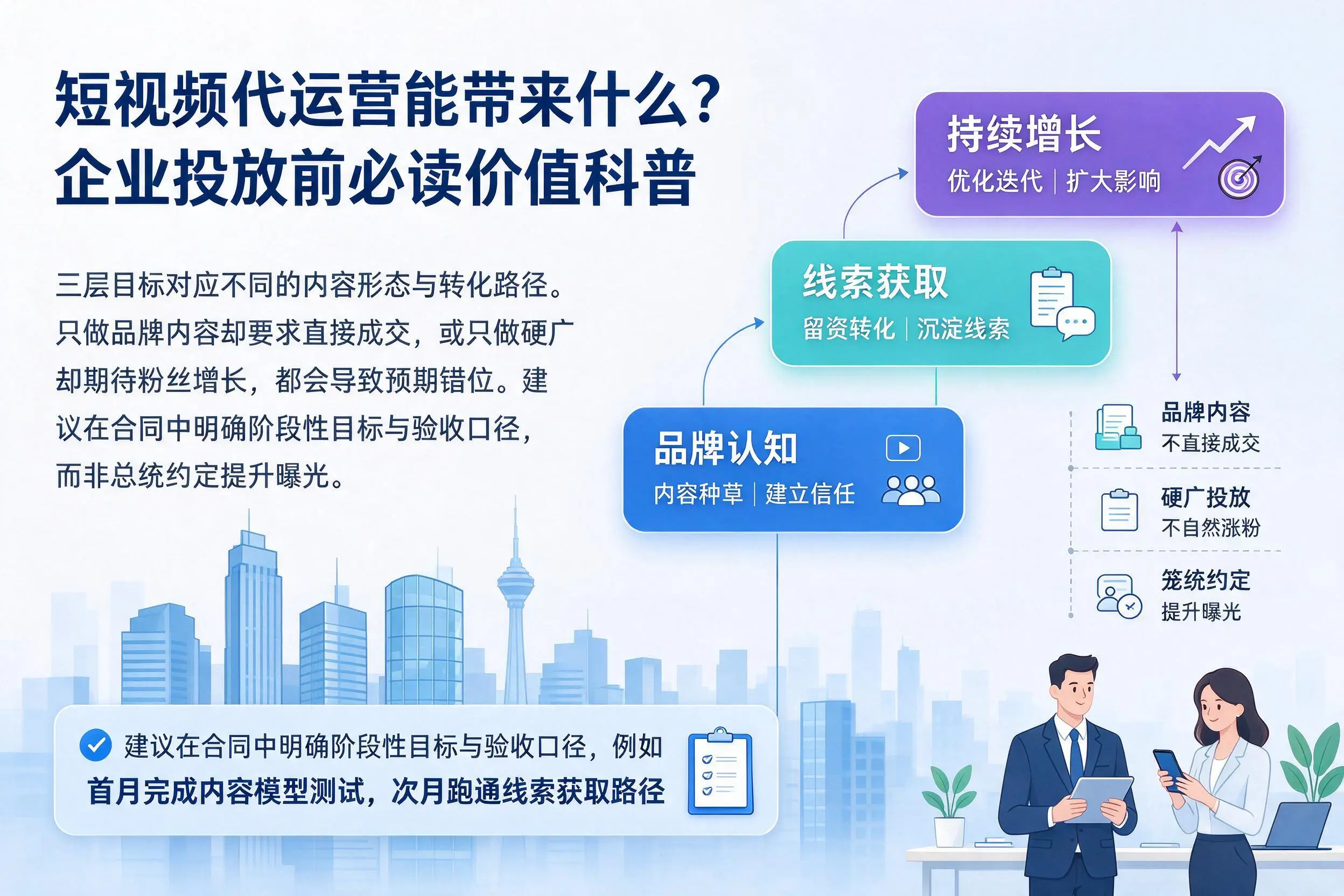 短视频代运营能带来什么?拉萨企业投放前必读价值科普