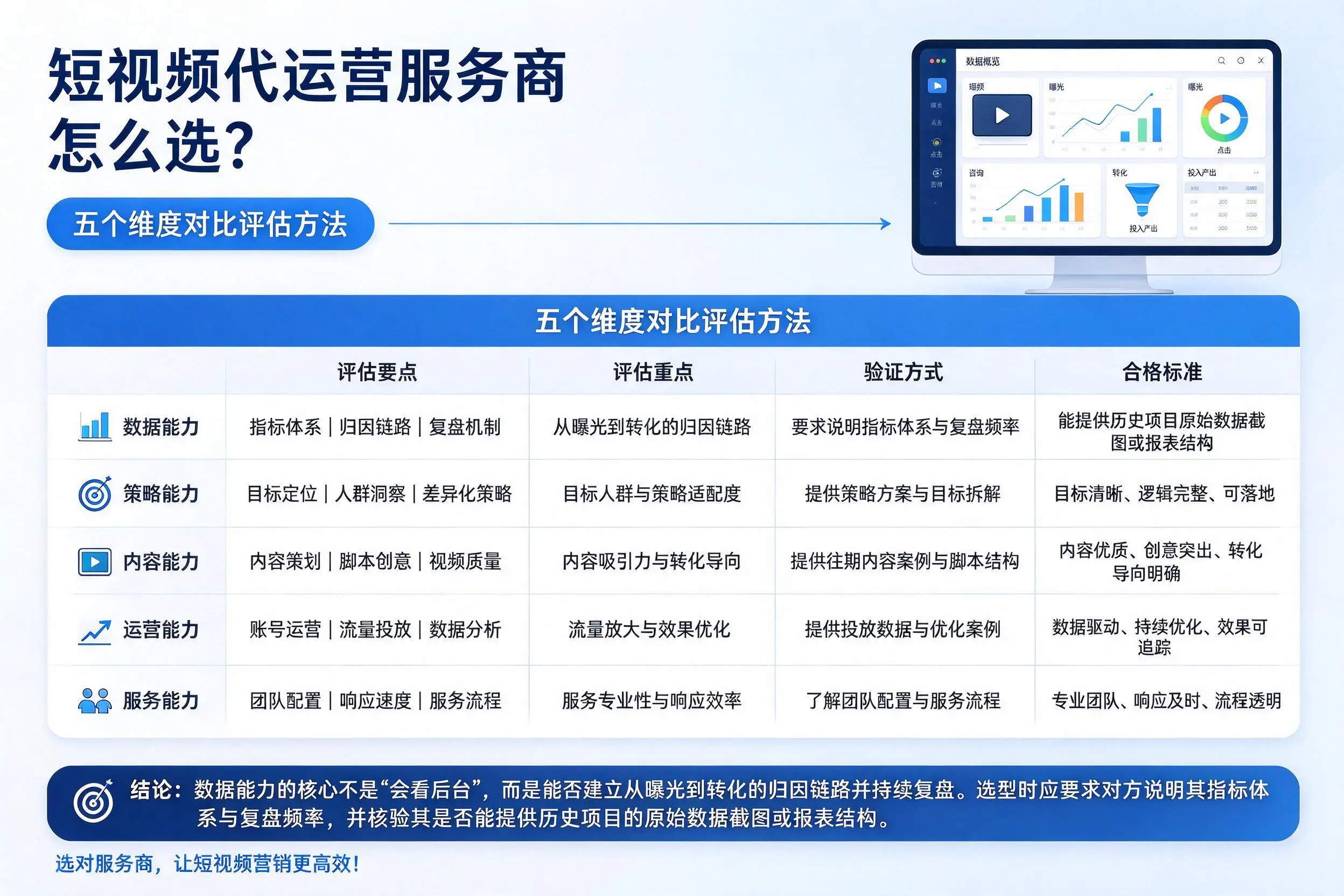 拉萨短视频代运营服务商怎么选?五个维度对比评估方法