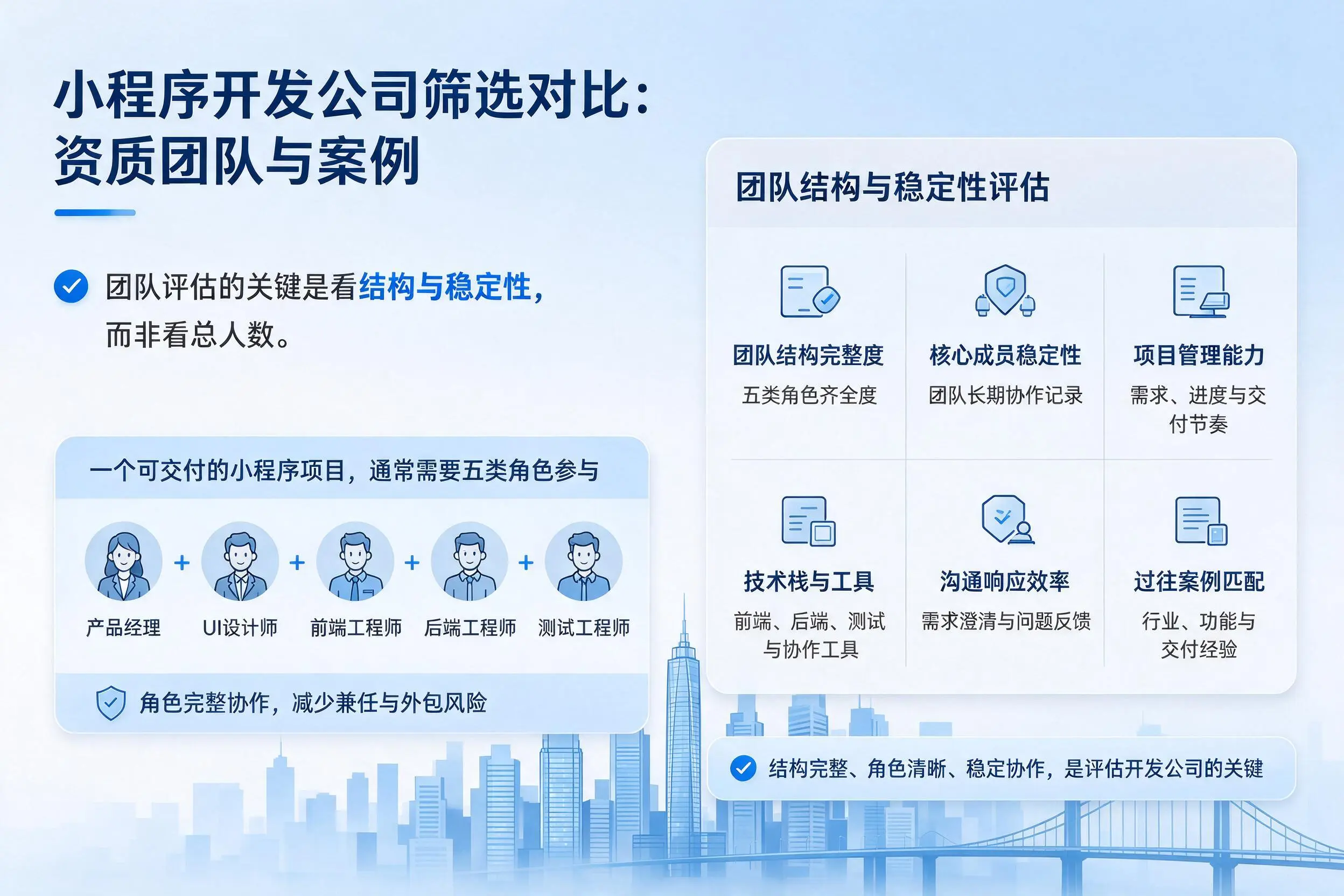 拉萨小程序开发公司筛选对比：资质团队与案例