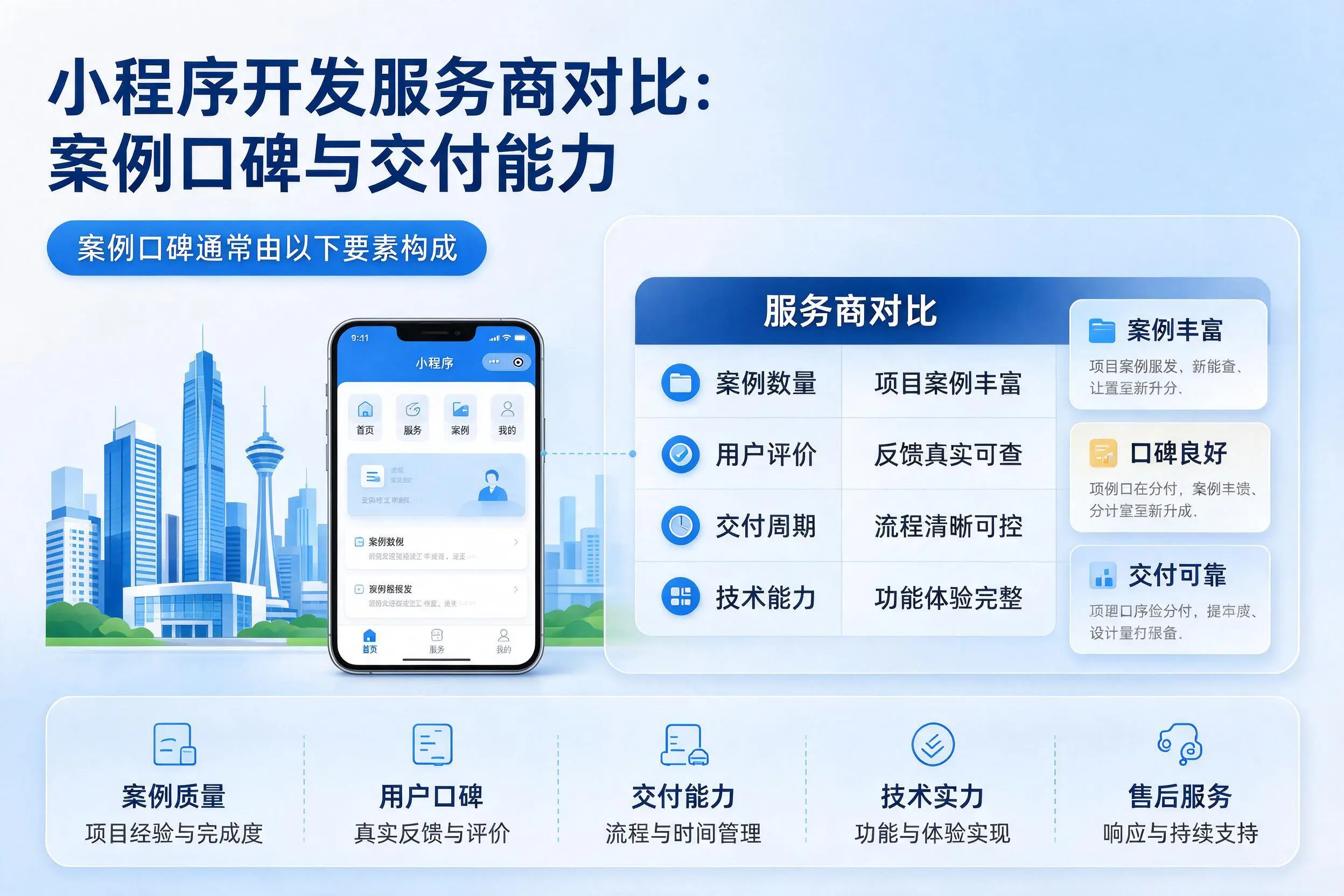 拉萨小程序开发服务商对比：案例口碑与交付能力