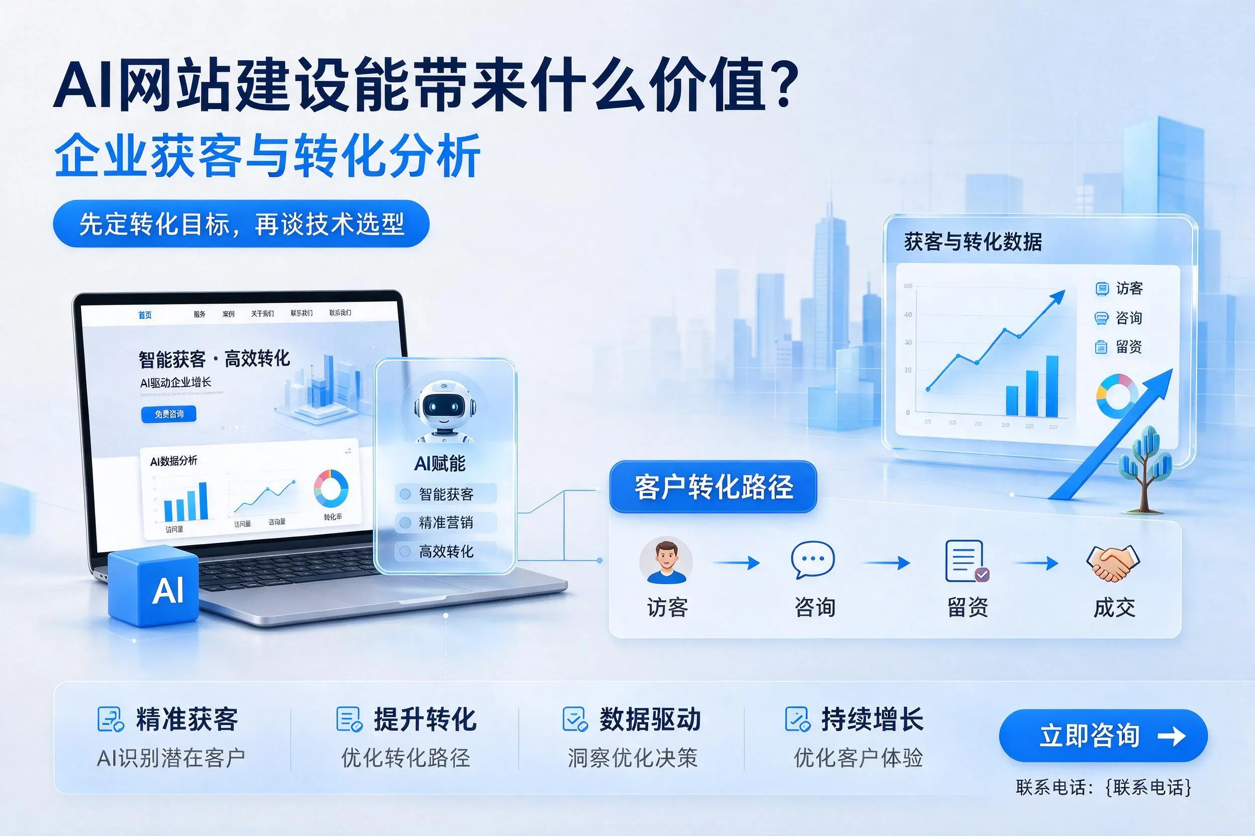 AI网站建设能带来什么价值？拉萨企业获客与转化分析