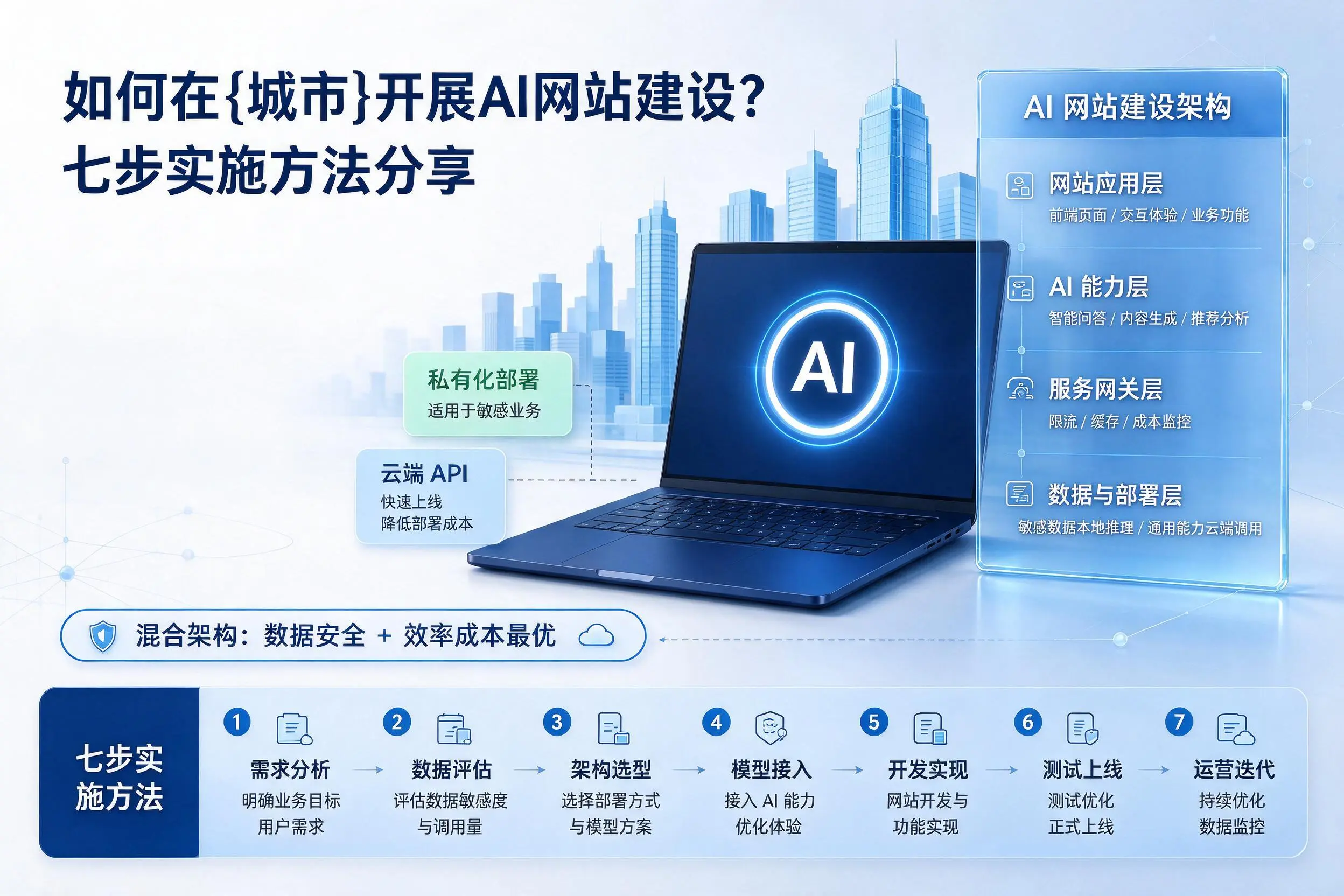 如何在拉萨开展AI网站建设？七步实施方法分享