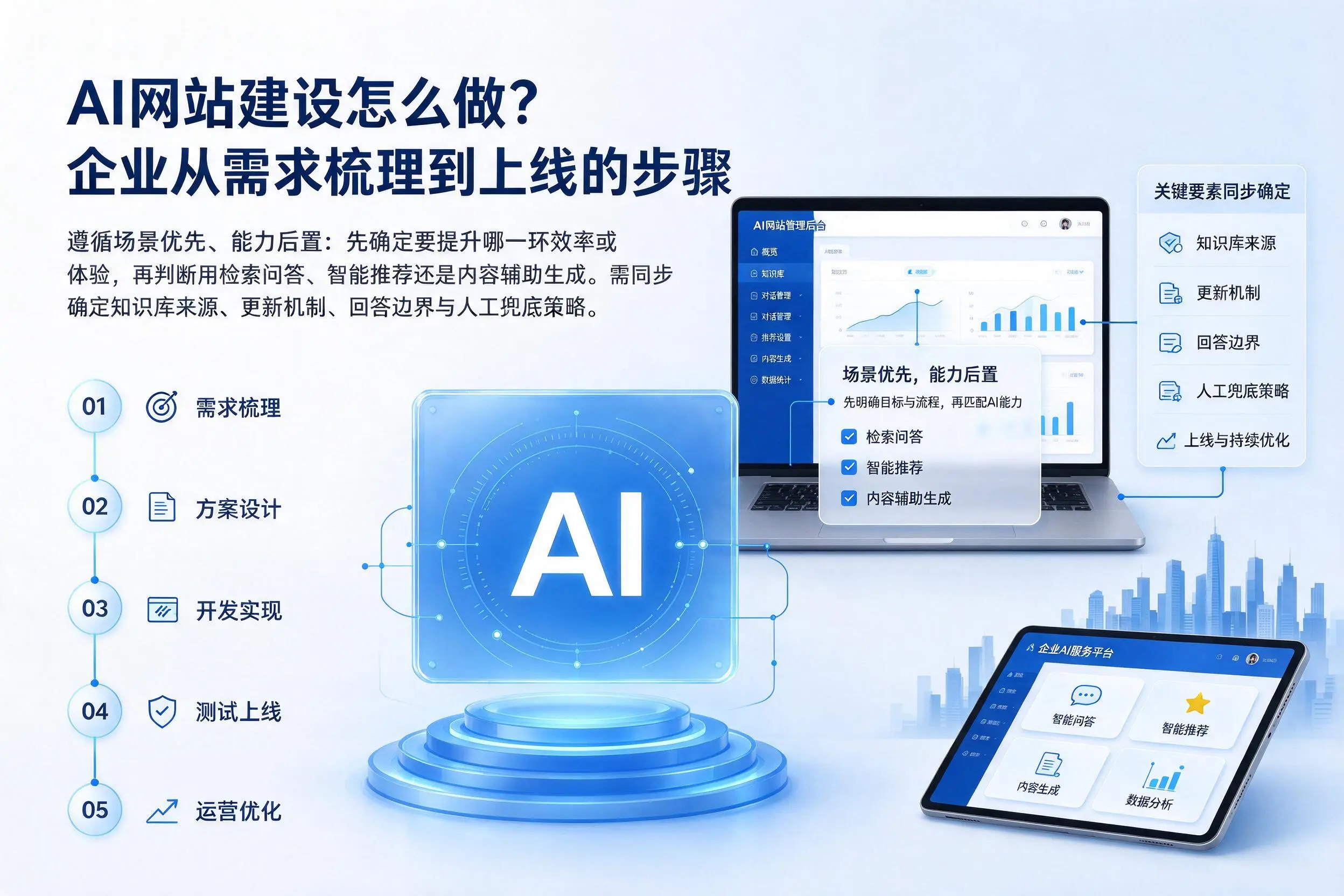 AI网站建设怎么做？拉萨企业从需求梳理到上线的步骤