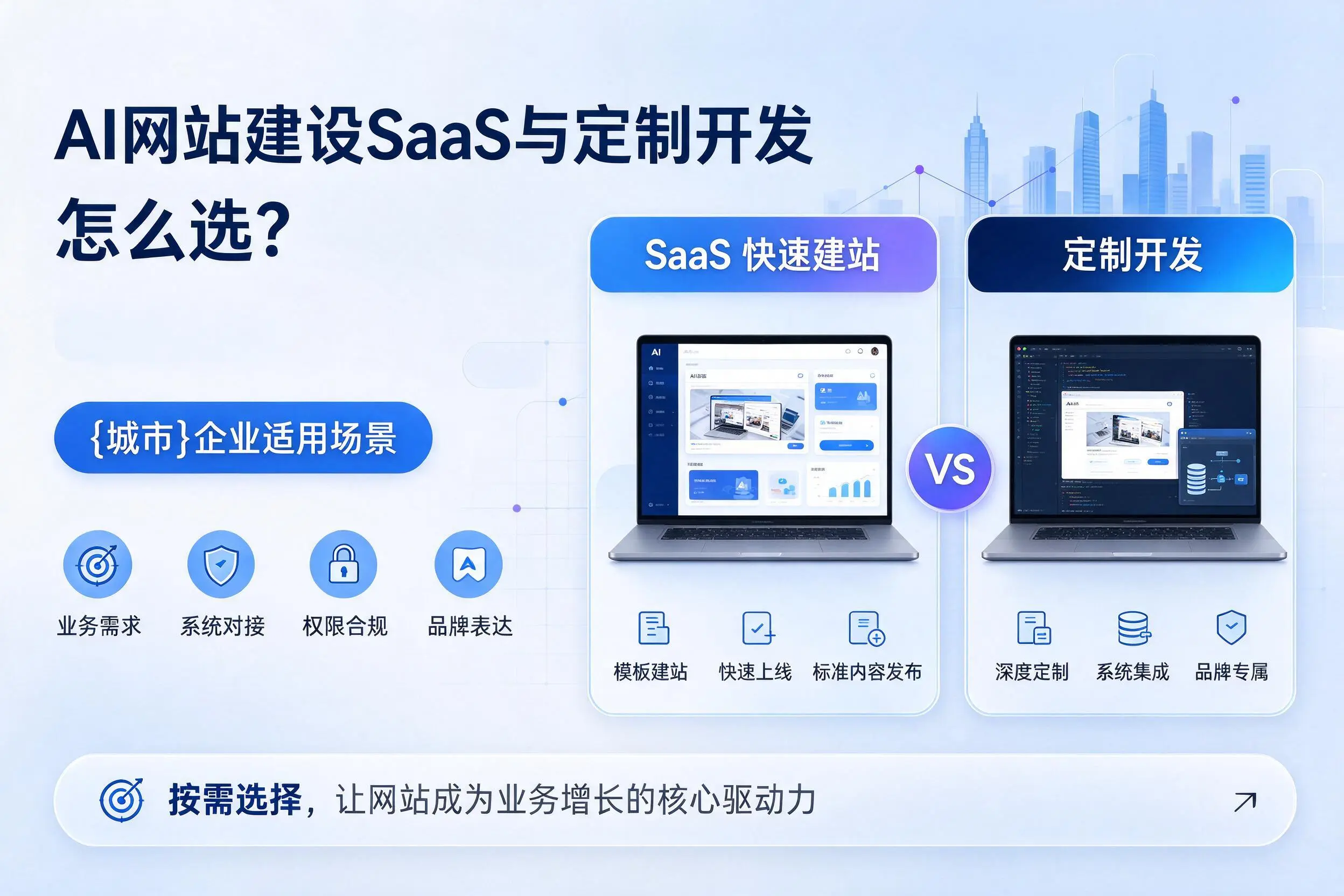 AI网站建设SaaS与定制开发怎么选?拉萨企业适用场景