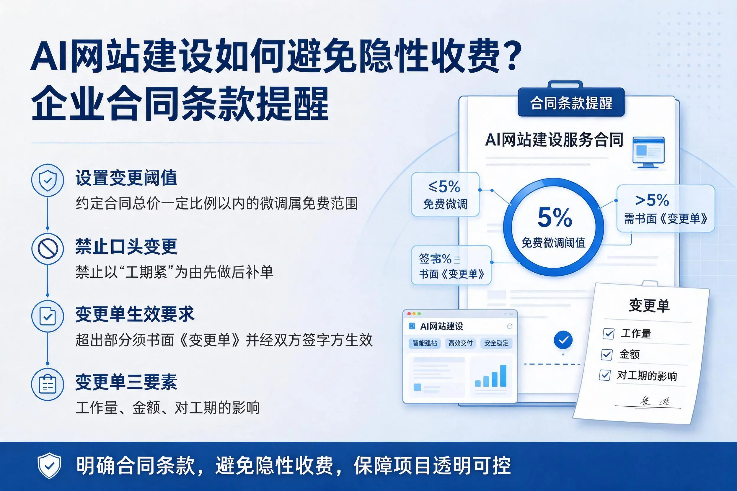 AI网站建设如何避免隐性收费?拉萨企业合同条款提醒